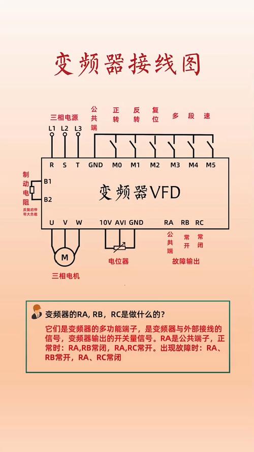 風(fēng)機變頻器怎么設(shè)置參數(shù)，風(fēng)機變頻器接線圖